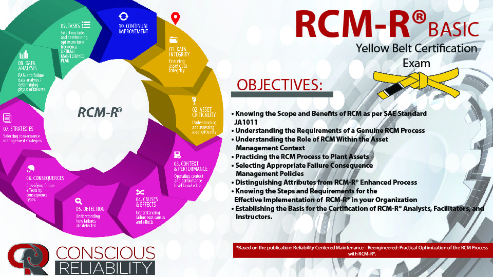RCM