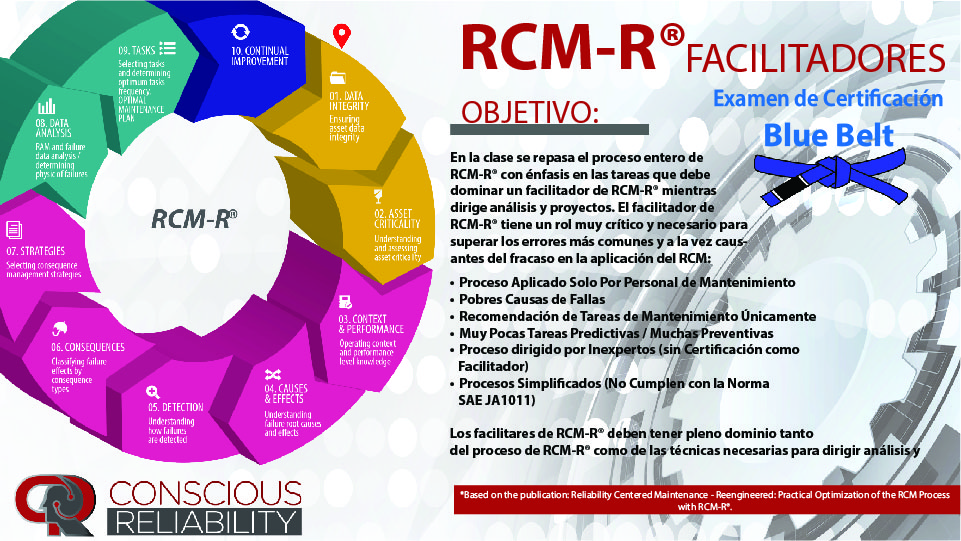 RCM